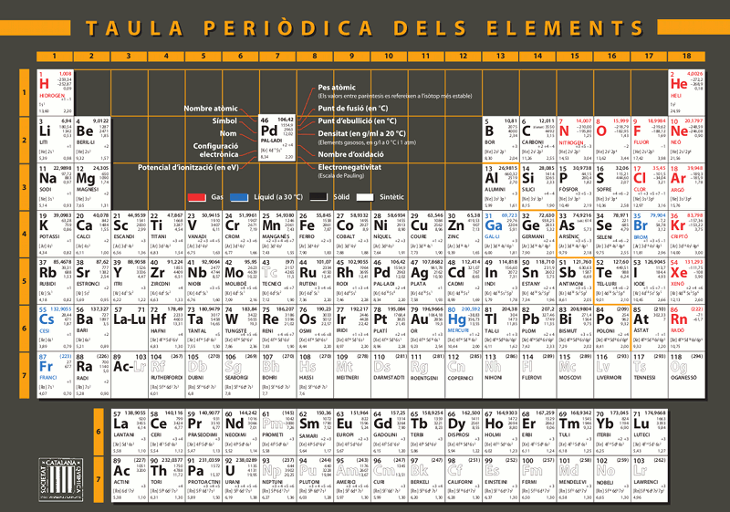 taulaperiodica